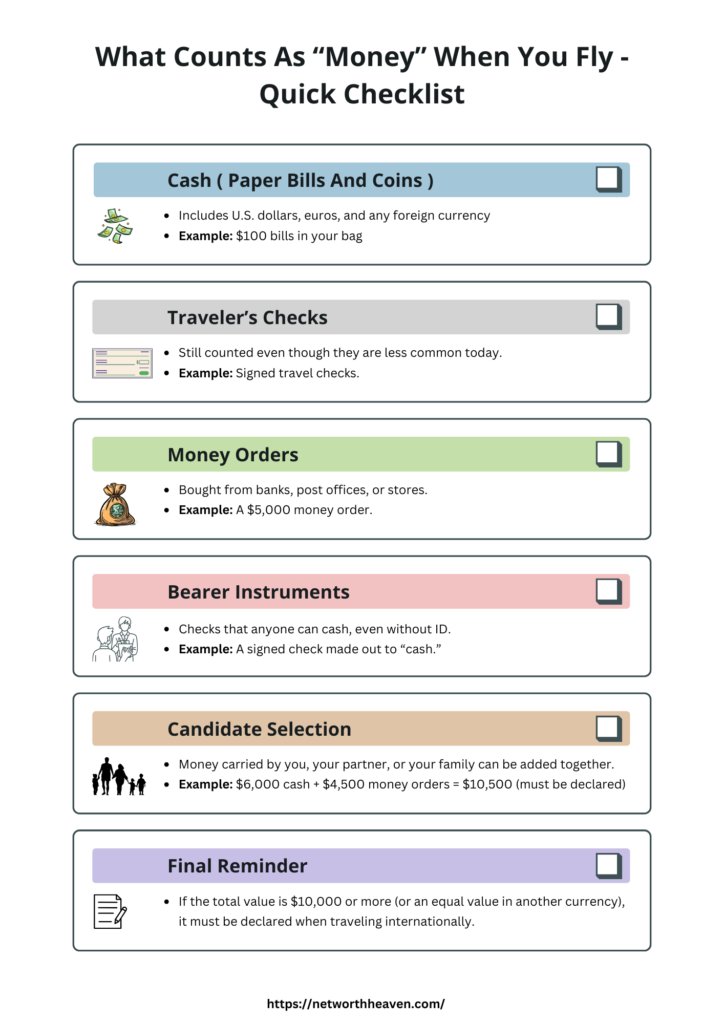 What Counts As “Money” When You Fly - Quick Checklist